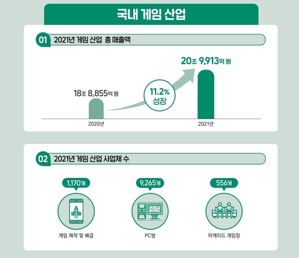 게임 회사의 세계 등급